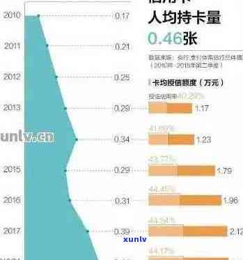 全国信用卡逾期人数统计：中国境内信用卡违约现象的全面分析