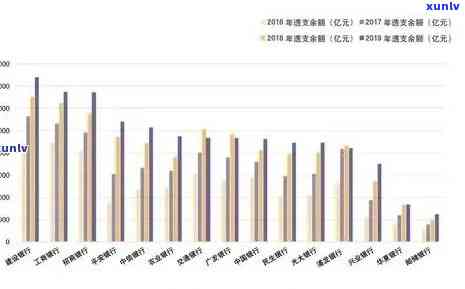 全国信用卡逾期人数统计：中国境内信用卡违约现象的全面分析