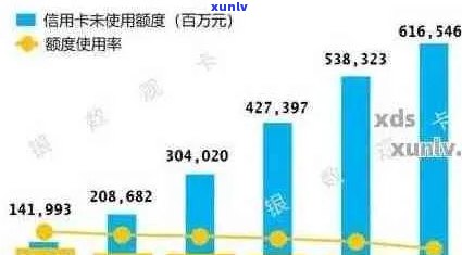 全国信用卡逾期人数统计：中国境内信用卡违约现象的全面分析