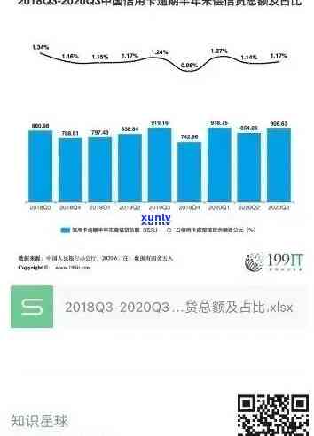 全国每年信用卡逾期人数