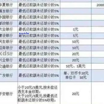 信用卡400元逾期五天：解决策略与影响分析