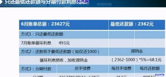 信用卡400元逾期五天：解决策略与影响分析