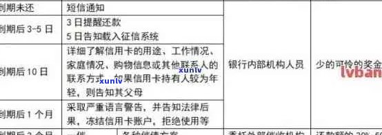 信用卡逾期还款，负债处理，信用影响，罚息和违约金