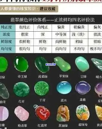 全方位了解翡翠种水价格对应表：从颜色到品质详细解析，助您轻松选购翡翠！