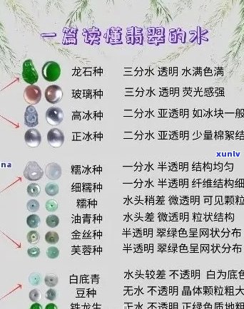 全方位了解翡翠种水价格对应表：从颜色到品质详细解析，助您轻松选购翡翠！