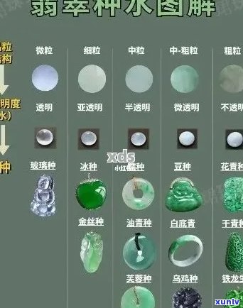 翡翠的种水八个等级价格完整解析：口诀、表和等级详解