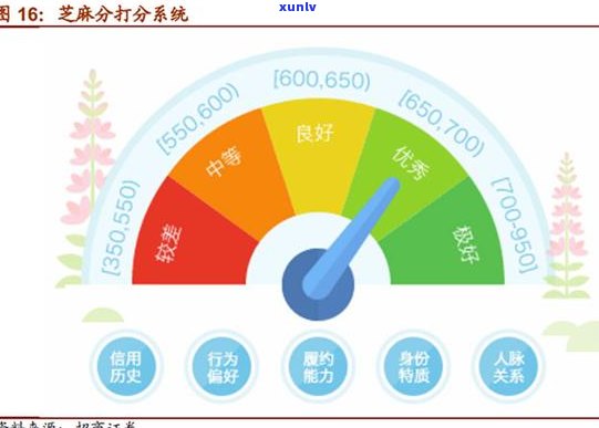 信用卡逾期还款影响信用评分？如何解决逾期问题并维护良好记录？