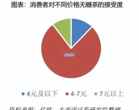 人对于普洱茶与红茶的个人偏好调查：社会文化因素对茶叶选择的影响