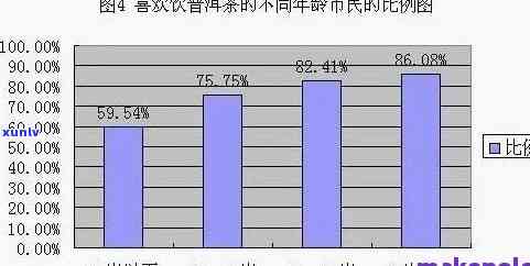 人对于普洱茶与红茶的个人偏好调查：社会文化因素对茶叶选择的影响