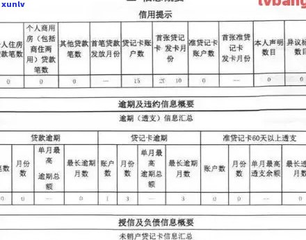 信用卡逾期上报时间全面解析：逾期多久会被记录？影响如何消除？