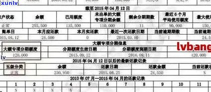 信用卡逾期上报时间全面解析：逾期多久会被记录？影响如何消除？