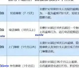 信用卡逾期后立即还款，如何避免影响信用评分及进一步处理？