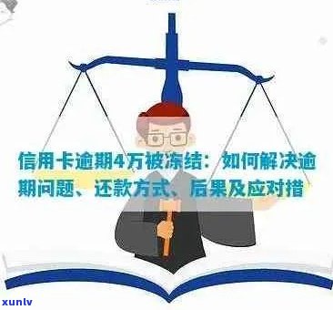 信用卡逾期后立即还款，如何避免影响信用评分及进一步处理？