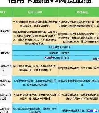 信用卡逾期后立即还款，如何避免影响信用评分及进一步处理？