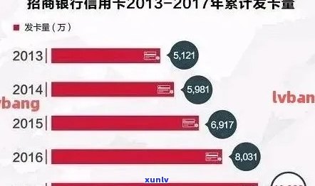 还清逾期信用卡后，信用额度恢复时间与影响因素分析