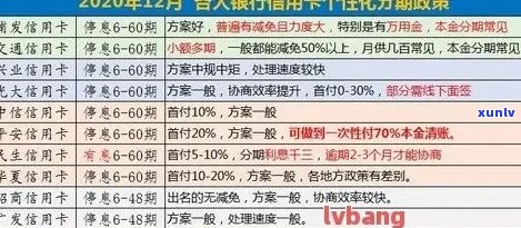 信用卡逾期后天价利息计算 *** ：2021年各银行逾期一天利息如何算出