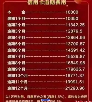 '2021年信用卡逾期利息计算 *** ：各银行如何计费'