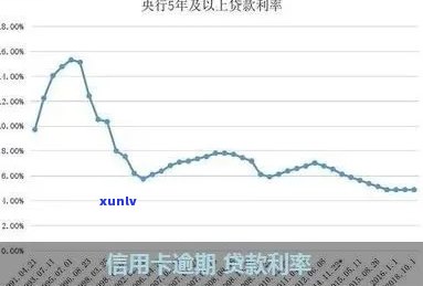 行用卡逾期利息全面解析：计算 *** 、影响程度及如何避免逾期