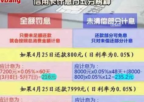 信用卡逾期后天价利息