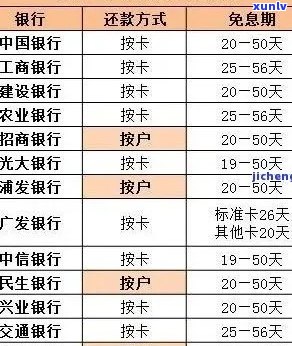 信用卡逾期后天价利息