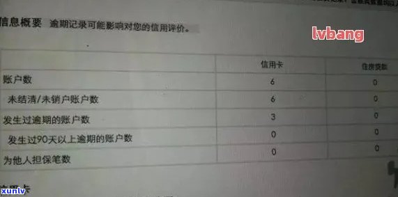 信用卡逾期注销后，报告中的表现和影响有哪些方面？如何改善信用状况？