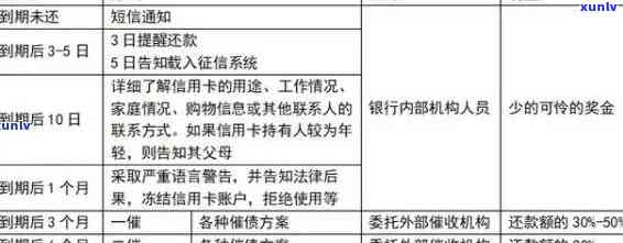 信用卡逾期处理流程与影响：了解逾期还款的归属地和可能后果