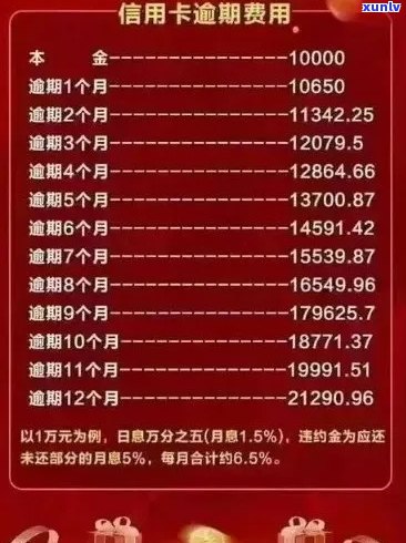 中信信用卡逾期还款时间新规：2021年几号开始？