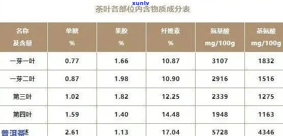 新 '普洱茶中的活性成分对女性健的影响及其雌激素含量分析'