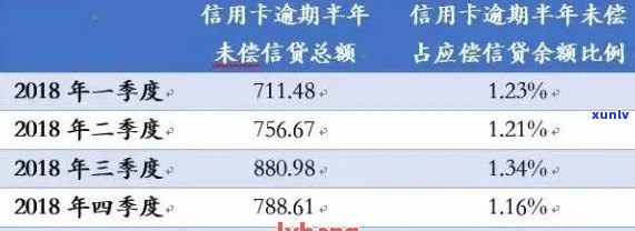 信用卡逾期32万每月还款及相关费用计算