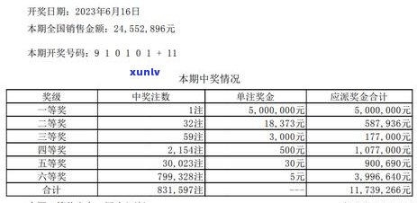 信用卡逾期32万：解决 *** 、后果及应对策略