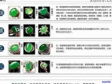 翡翠种水：全面解析翡翠质量的重要标准及其影响因素