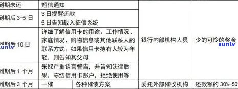 法院判决信用卡欠款：流程、影响及解决方案全面解析