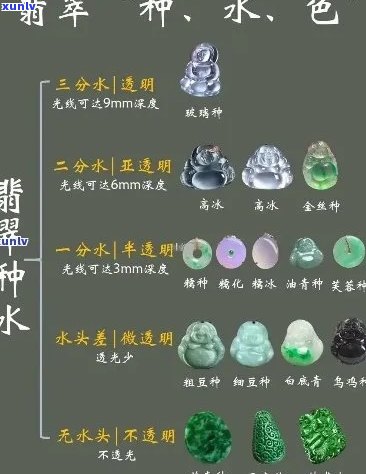 翡翠种水搭配指南：探索更佳颜色组合以提升品质与价值