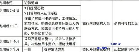 2020年信用卡逾期减免政策详解：标准、条件与流程