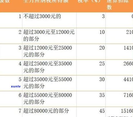 2021年信用卡逾期减免政策全面解析：如何应对逾期、减免费用及注意事项