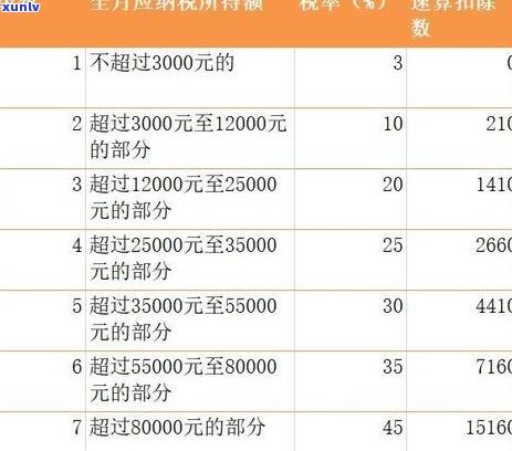 2021年信用卡逾期减免政策全面解析：如何应对逾期、减免费用及注意事项