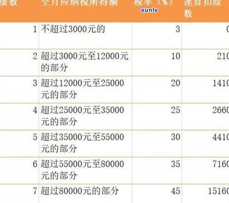 2021年信用卡逾期减免政策全面解析：如何应对逾期、减免费用及注意事项