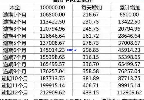 信用卡逾期七万半年未还，如何规划还款计划和解决逾期影响？