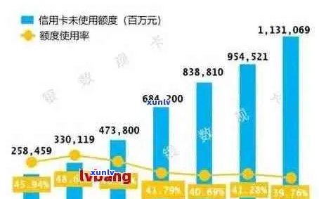 最近信用卡逾期的人好多：2021年信用卡逾期情况分析