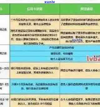 装修信用卡逾期最新规定通知：逾期处理方式及影响