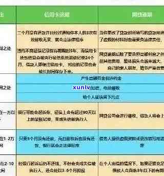 央行信用卡逾期保护政策详解：如何避免逾期、减免罚息及期还款