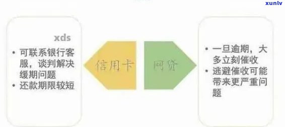 全面解决信用卡逾期处理问题的培训课程：从逾期原因到应对策略一网打尽