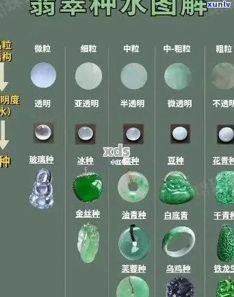 翡翠种水颜色种类及其评价标准解析