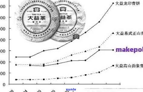 普洱茶价格走势分析：多少钱一斤才算合适？