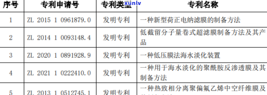 信用卡逾期导致额度骤降3000元：解决策略与影响分析