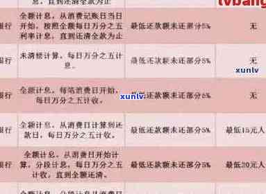 中国信用卡逾期名单公示：详解还款逾期、影响及解决 *** ，助您避免逾期困扰