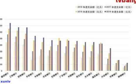 中国信用卡逾期率分析：原因、影响与对策