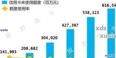 中国信用卡逾期率分析：原因、影响与对策