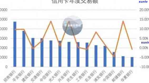 中国信用卡逾期率分析：原因、影响与对策