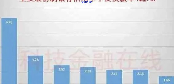 中国信用卡逾期率分析：原因、影响与对策